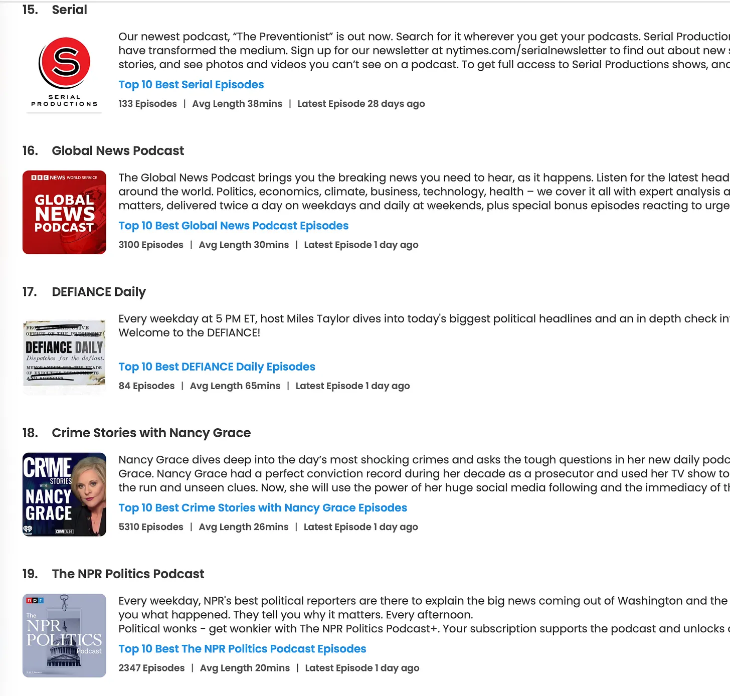 #16 News Podcast in America